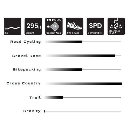 Pedales WOLF TOOTH ALT XC Clipless Negro