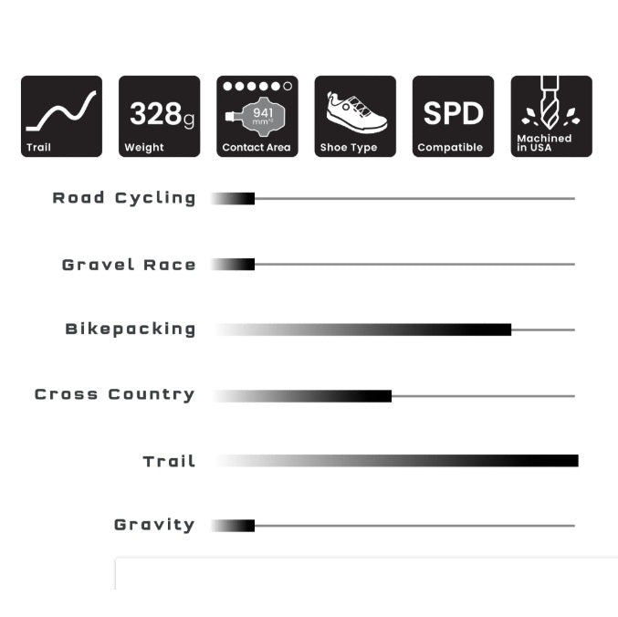 WOLF TOOTH CTRL TRAIL Pedales automáticos Negro