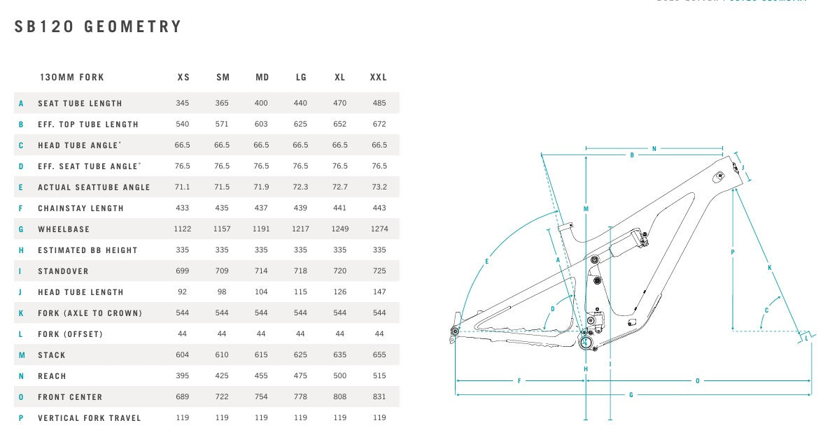 Kit YETI SB120 29" C-SERIES y kit de montaje PERFORMANCE C1 Loch 2024