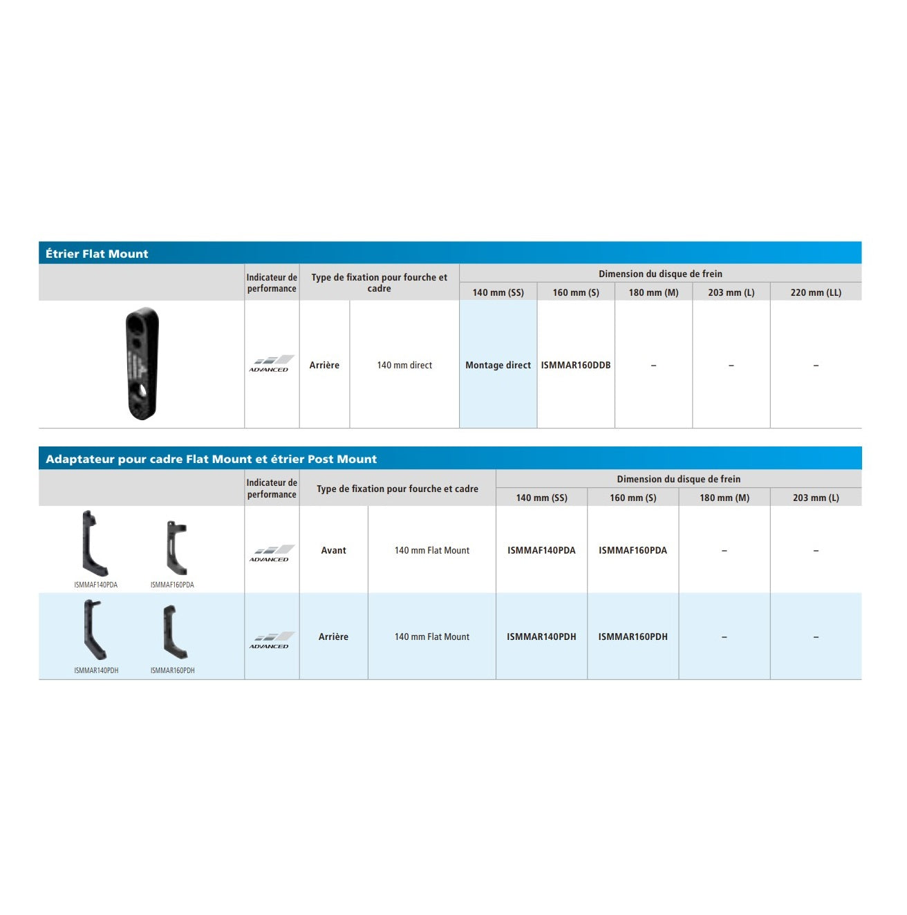 SHIMANO SM-MA-F140 POST MOUNT > FLAT MOUNT Adaptador para pinza delantera de disco de 140 mm