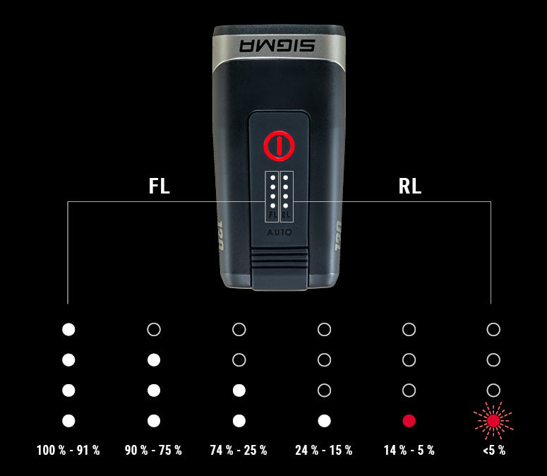 SIGMA AURA 120 LINK - Indicador de batería