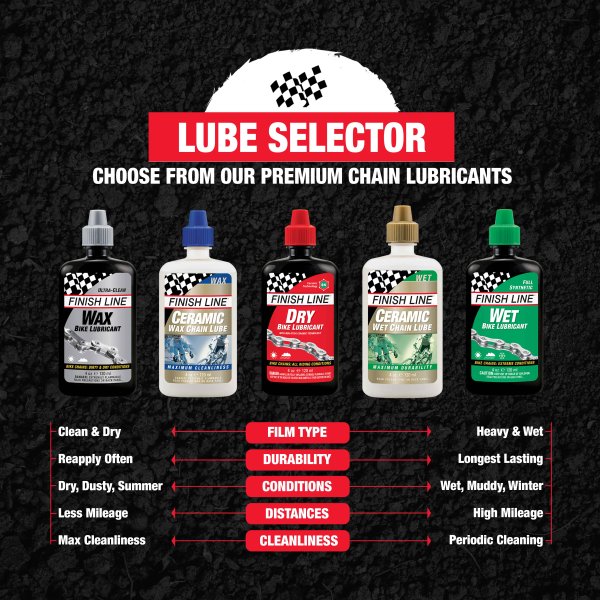Lubricante para Cadena FINISH LINE DRY LUBE Teflon - Todas las Condiciones (120 ml)