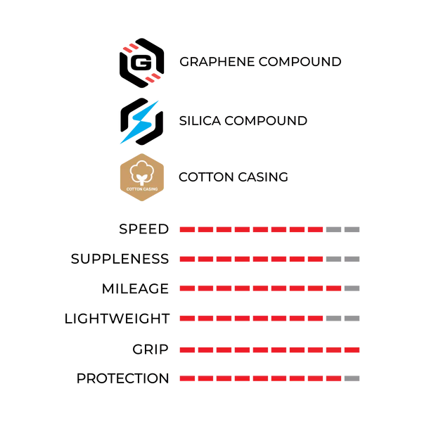 Neumático VITTORIA CORSA PRO Graphene G2.0 700c Tubeless Ready Negro