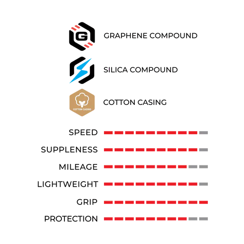 Neumático VITTORIA CORSA PRO 700c Tubeless Ready Rojo