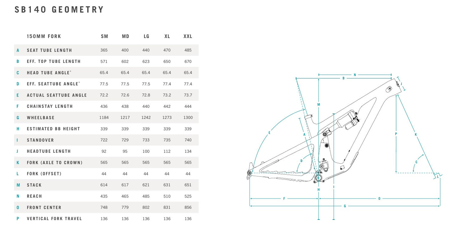 Kit YETI SB140 29" C-SERIES y kit de montaje PERFORMANCE C2 Turquesa 2024