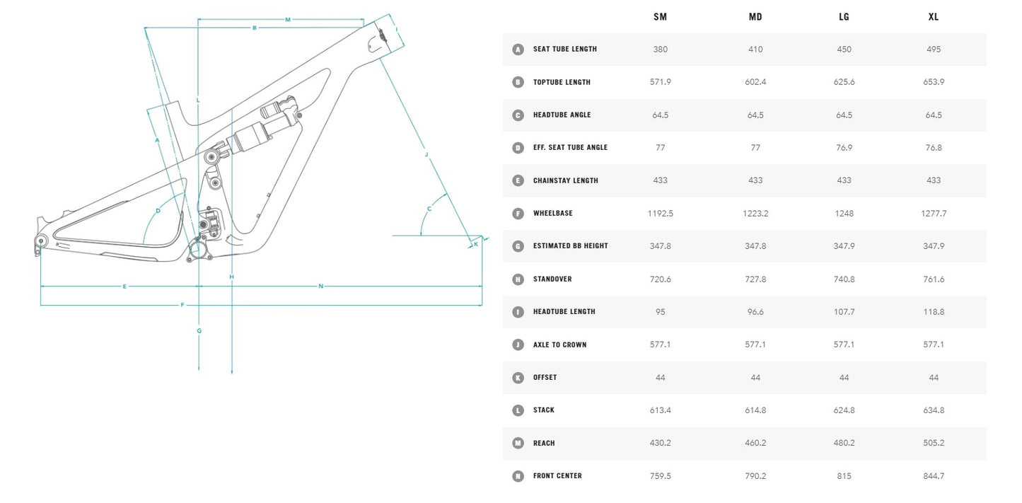 Kit YETI SB150 29" C-SERIES y kit de montaje PERFORMANCE C1 Turquesa 2022