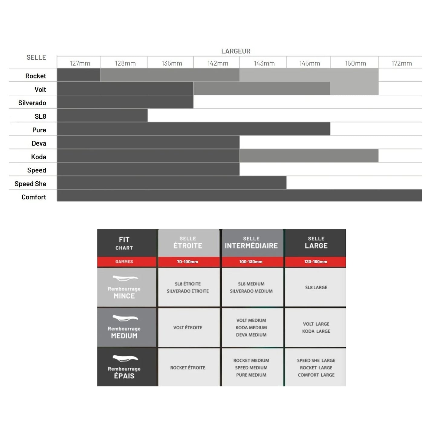 Sillín WTB SILVERADO 142mm Titanium Rails