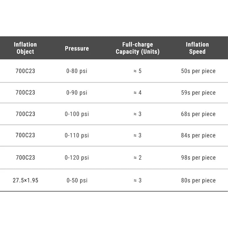 Bomba eléctrica RAVEMEN EP01