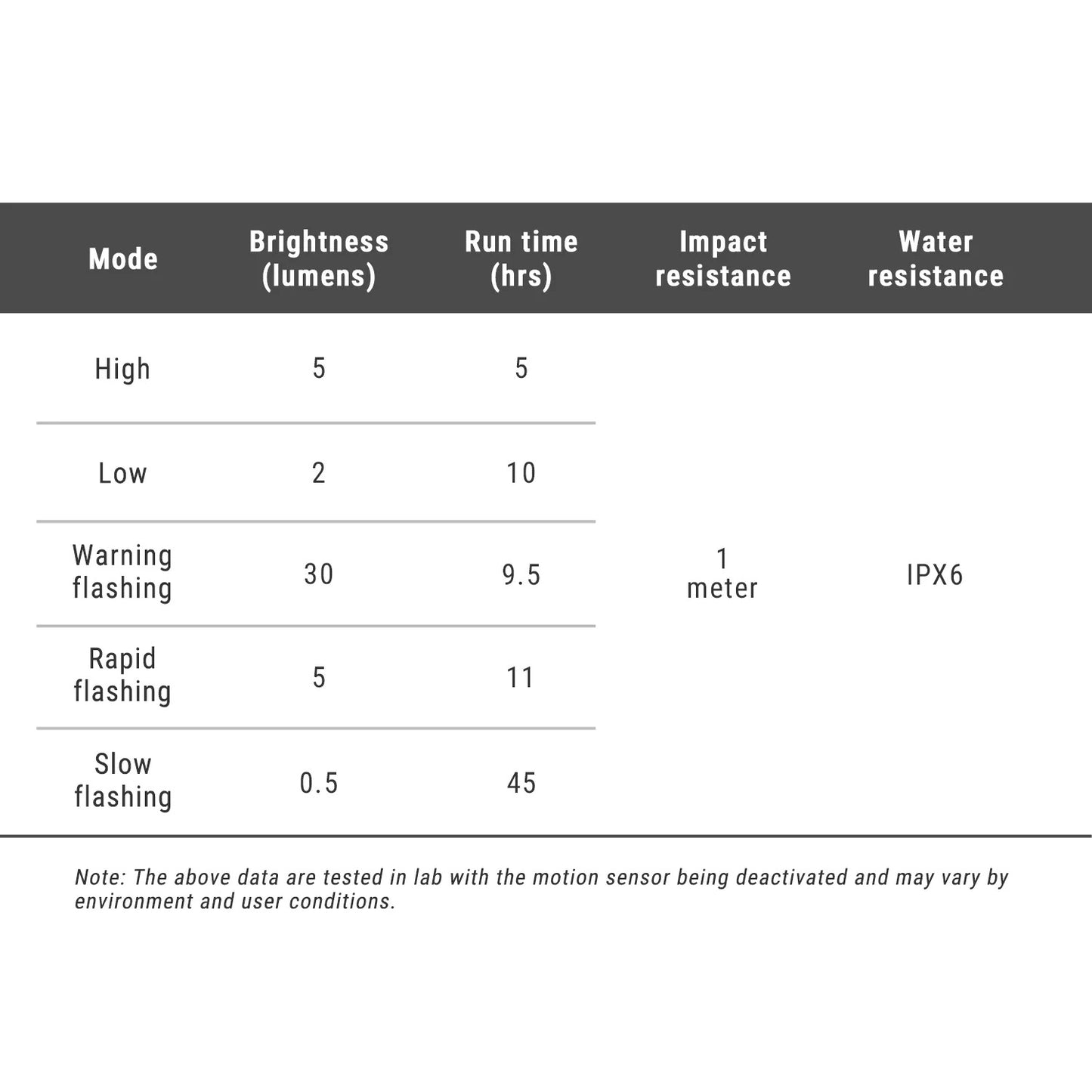 Iluminación trasera RAVEMEN TR 30