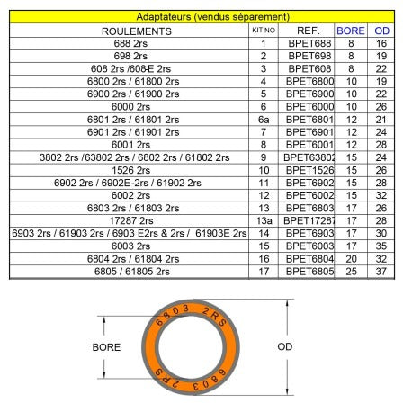 Herramienta de prensado y extracción de rodamientos RRP