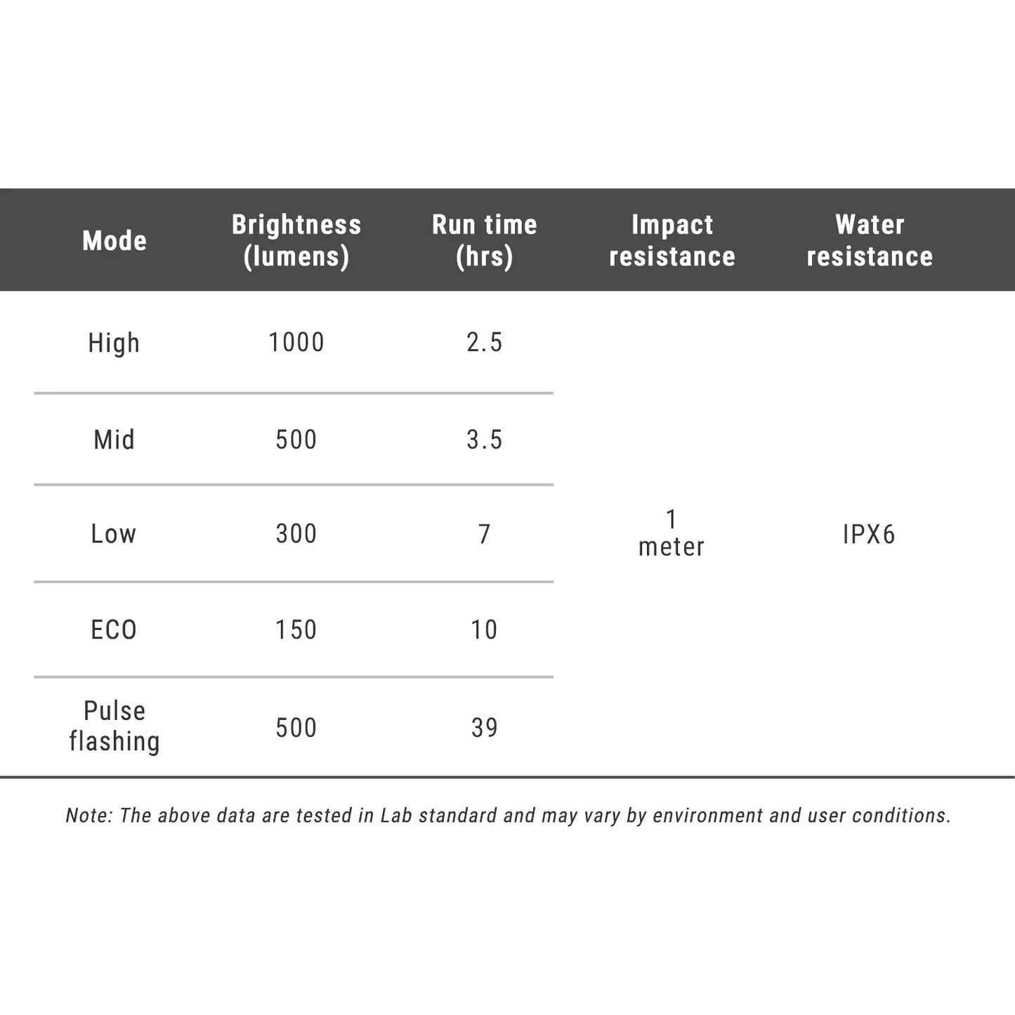 Luz delantera RAVEMEN FR 1000 - Garmin/Wahoo/Bryton