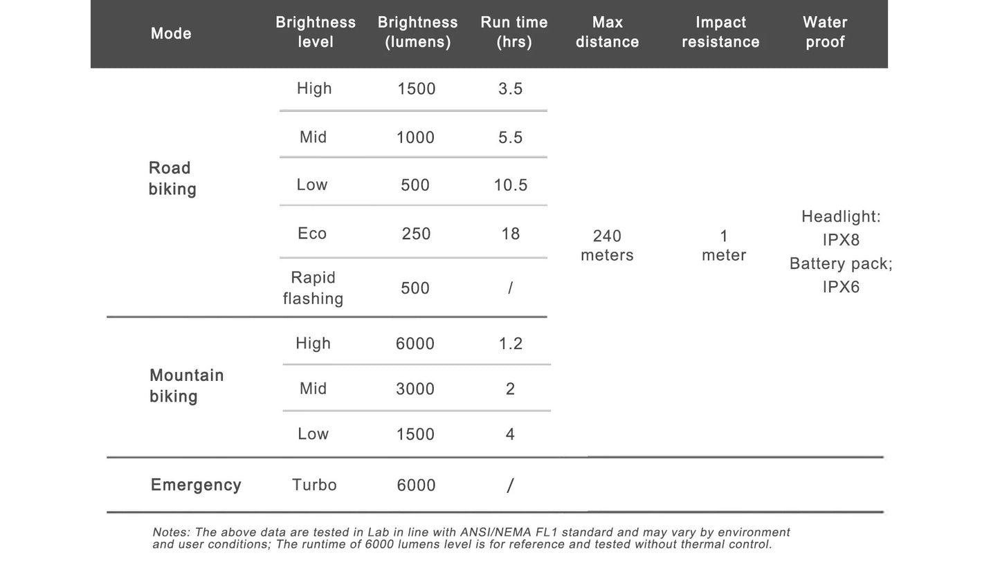 Iluminación delantera RAVEMEN XR6000