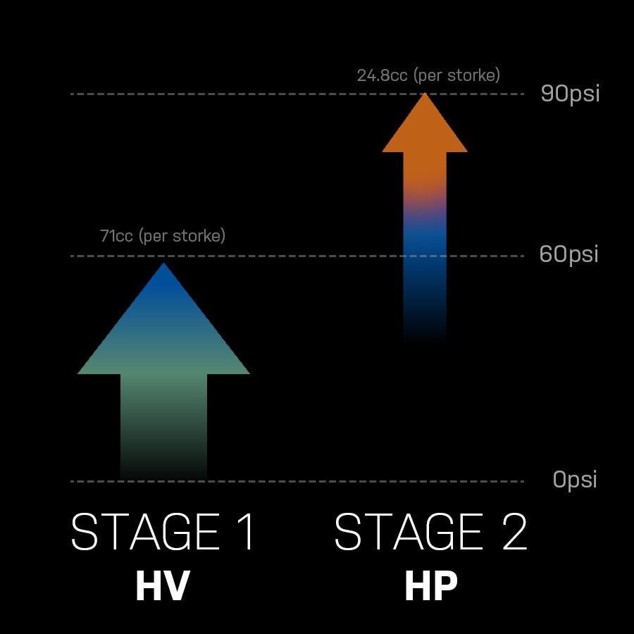 Bomba manual TOPEAK GRAVEL 2STAGE Negro