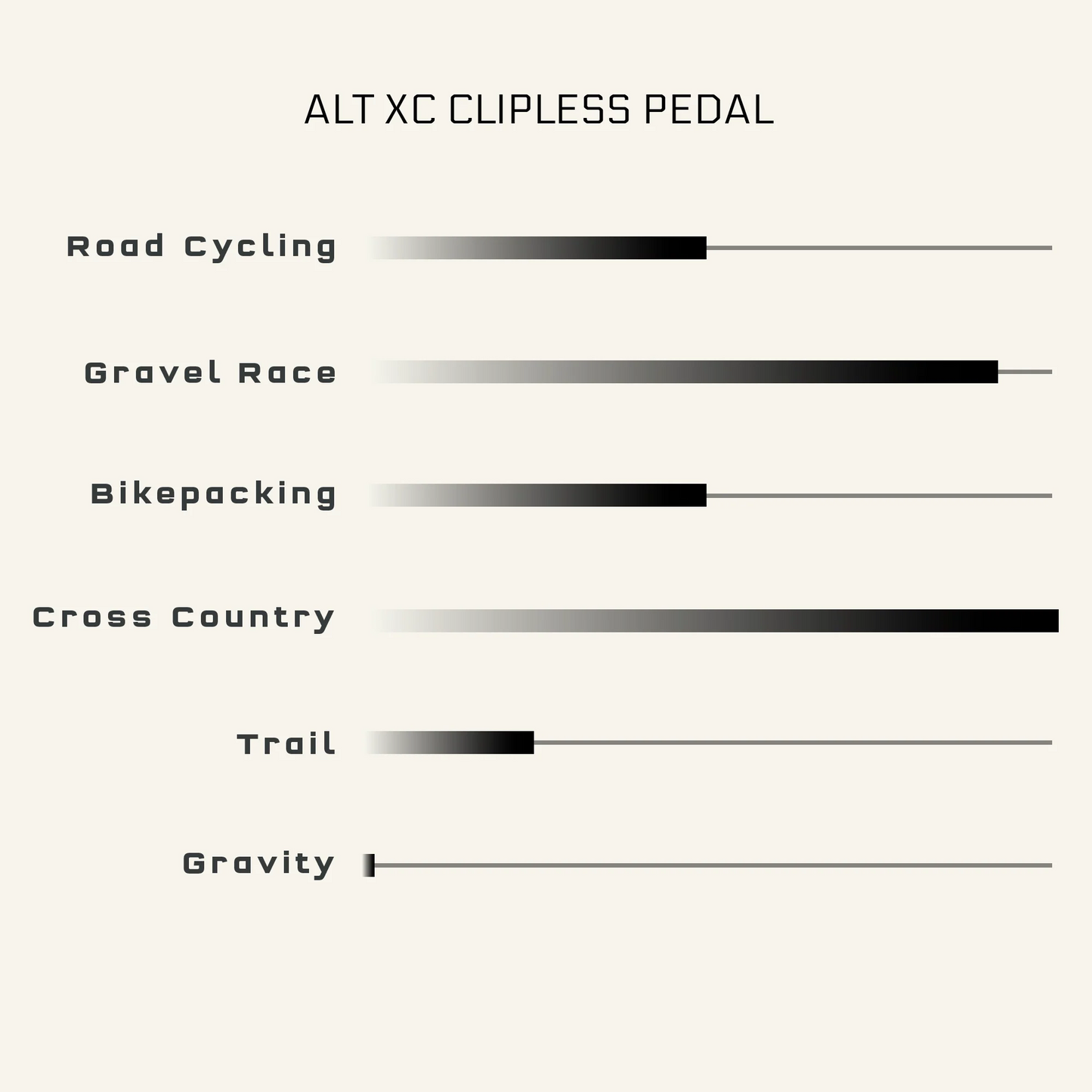 Pedales WOLF TOOTH MKØ ALT XC CLIPLESS