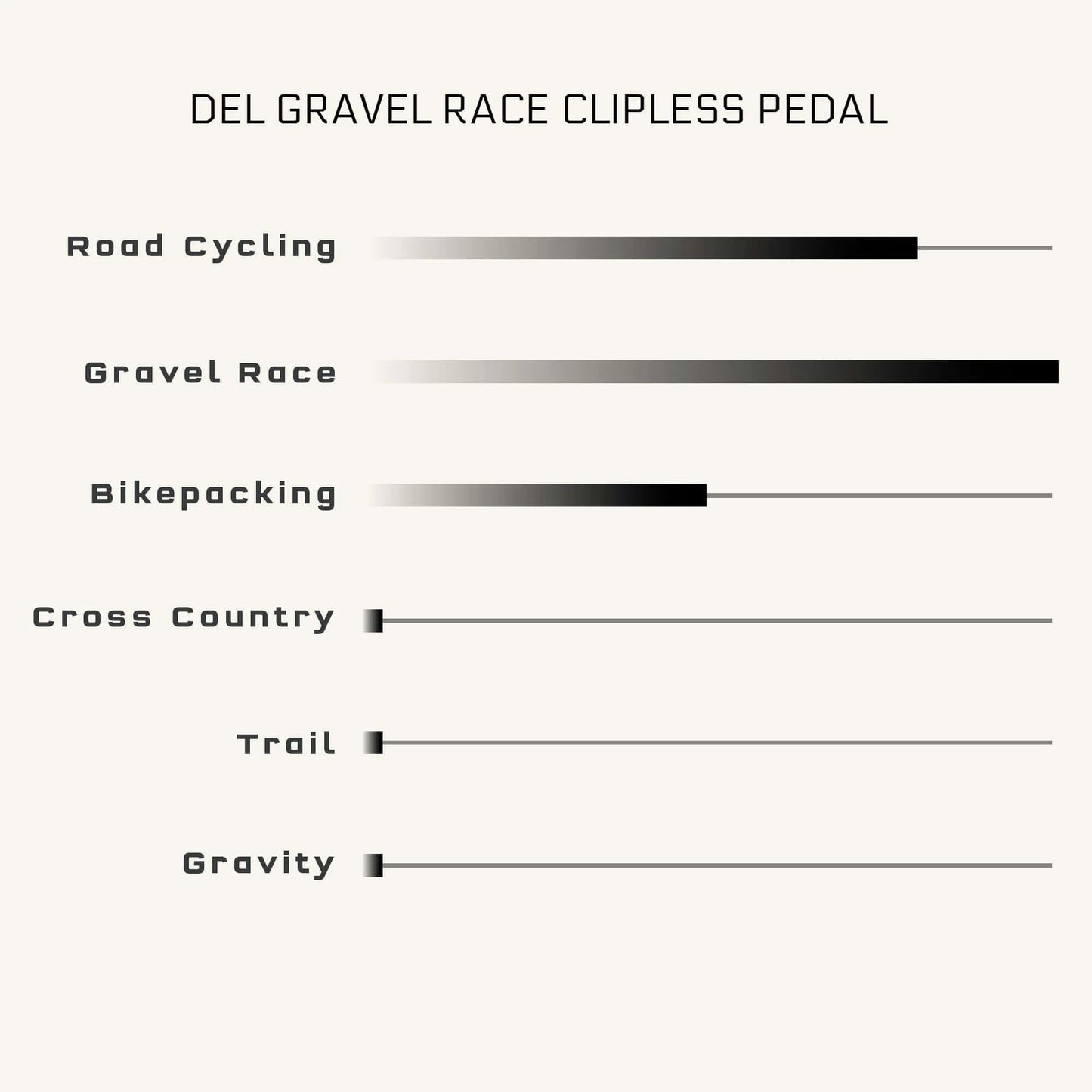 Pedales WOLF TOOTH MKØ DEL GRAVEL CLIPLESS