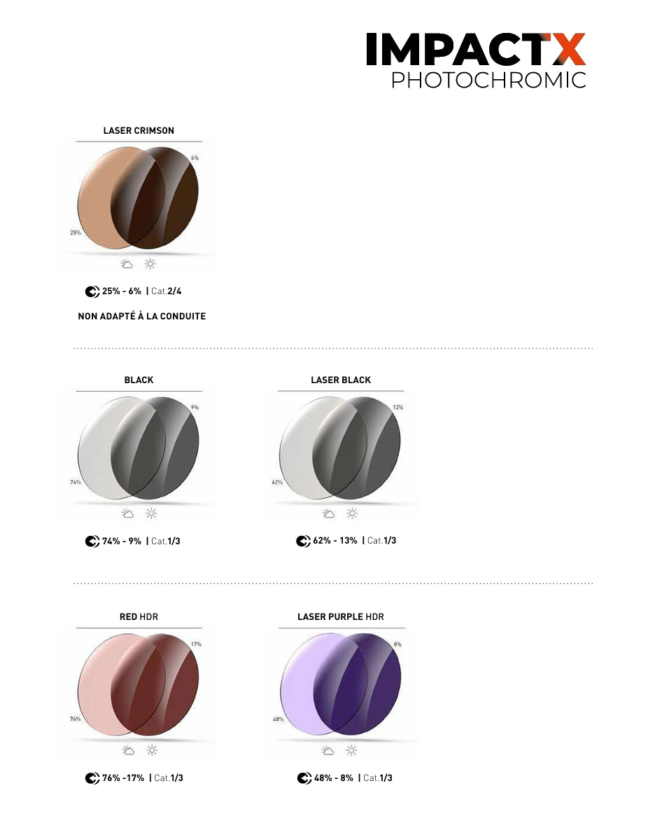 Máscara RUDY PROJECT SPINSHIELD AIR Lentes IMPACTX™ Blancas Láser Fotocrómico Morado