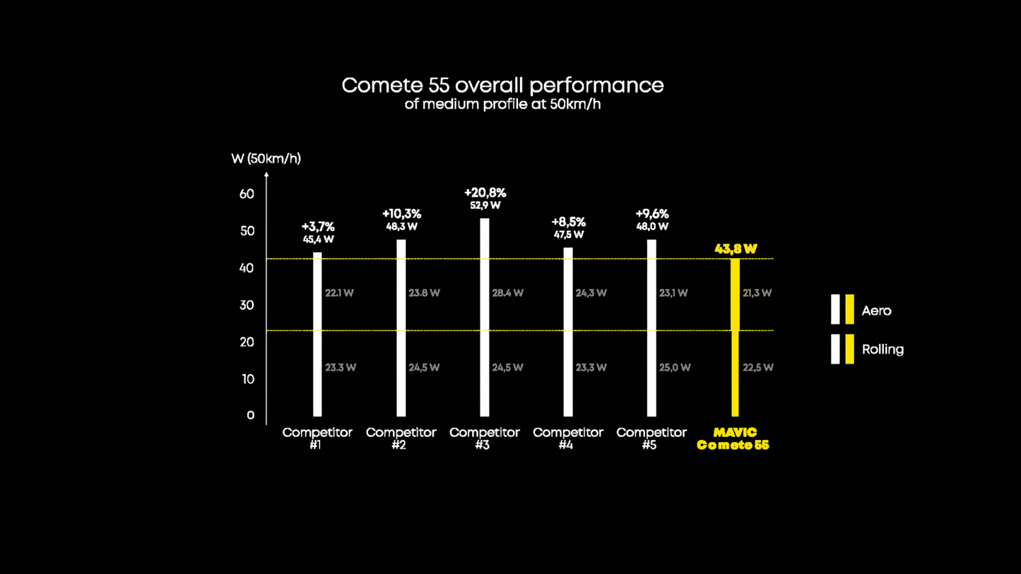 Par de Ruedas MAVIC COMETE 55-65 Tubeless Ready (Center Lock)