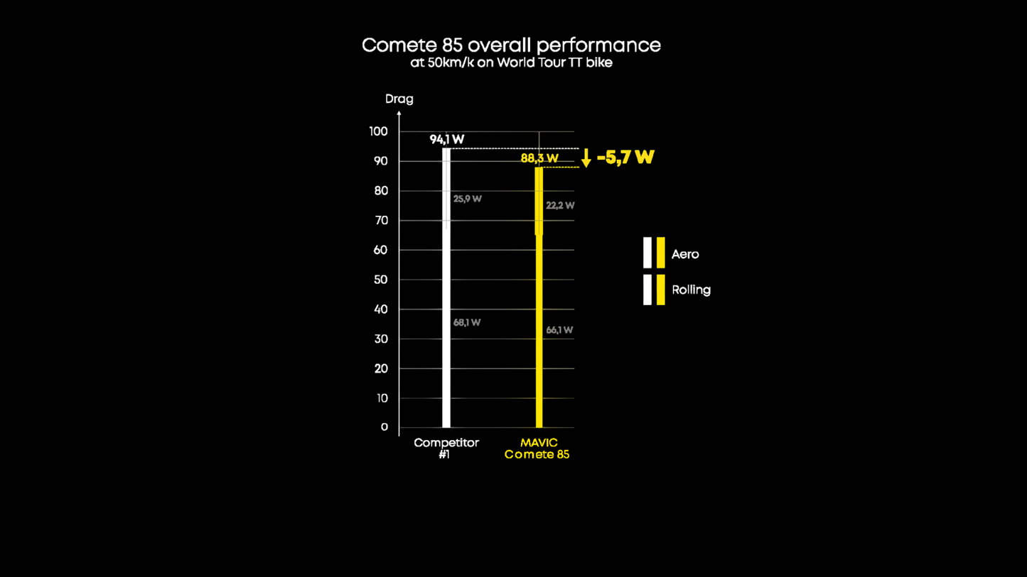 Par de Ruedas MAVIC COMETE 85 Tubeless Ready (Center Lock)