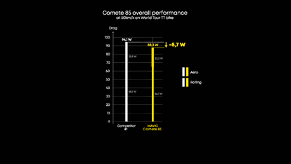 Par de Ruedas MAVIC COMETE 85 Tubeless Ready (Center Lock)