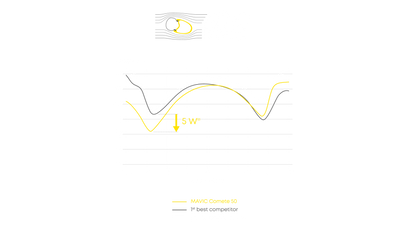 Rueda trasera MAVIC COMETE 50 Tubeless Ready (Center Lock)