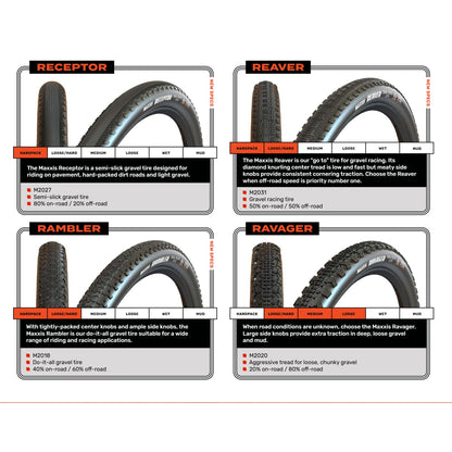 Comparativa de los neumáticos de gravel MAXXIS: Receptor, Reaver, Rambler y Ravager