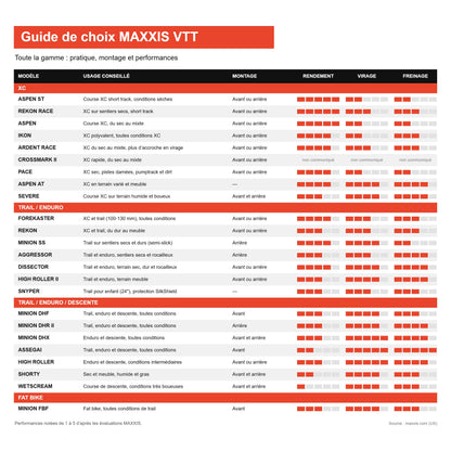 Guía para elegir neumáticos de MTB MAXXIS: toda la gama