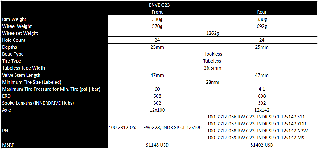 Rueda trasera ENVE G23 Tubeless Ready (Center Lock)