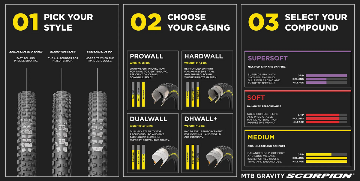 Guía Pirelli Scorpion MTB Gravity: dibujos Blacksting, Emperor y Red Claw, carcasas ProWall, HardWall, DualWall y DHWall+, y compuestos Supersoft, Soft y Medium