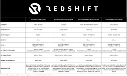 Tija de Sillín Suspendida REDSHIFT ShockStop City