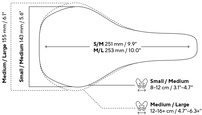 Guía de tallas del sillín ERGON SR Allroad Pro para mujer según la distancia entre los isquiones