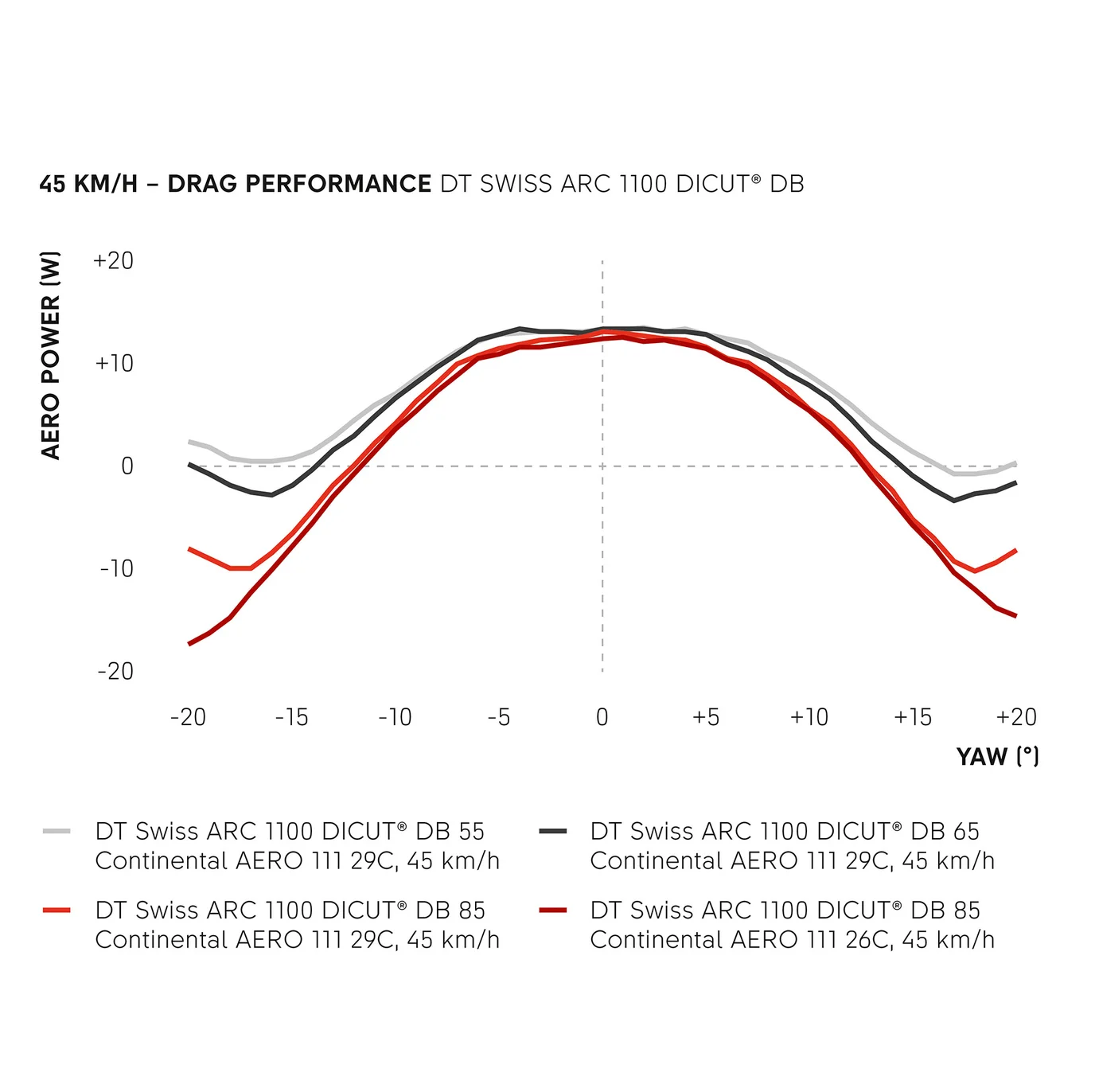 Par de ruedas DT SWISS ARC 1100 DICUT WTS 55 Tubeless Ready (Center Lock)
