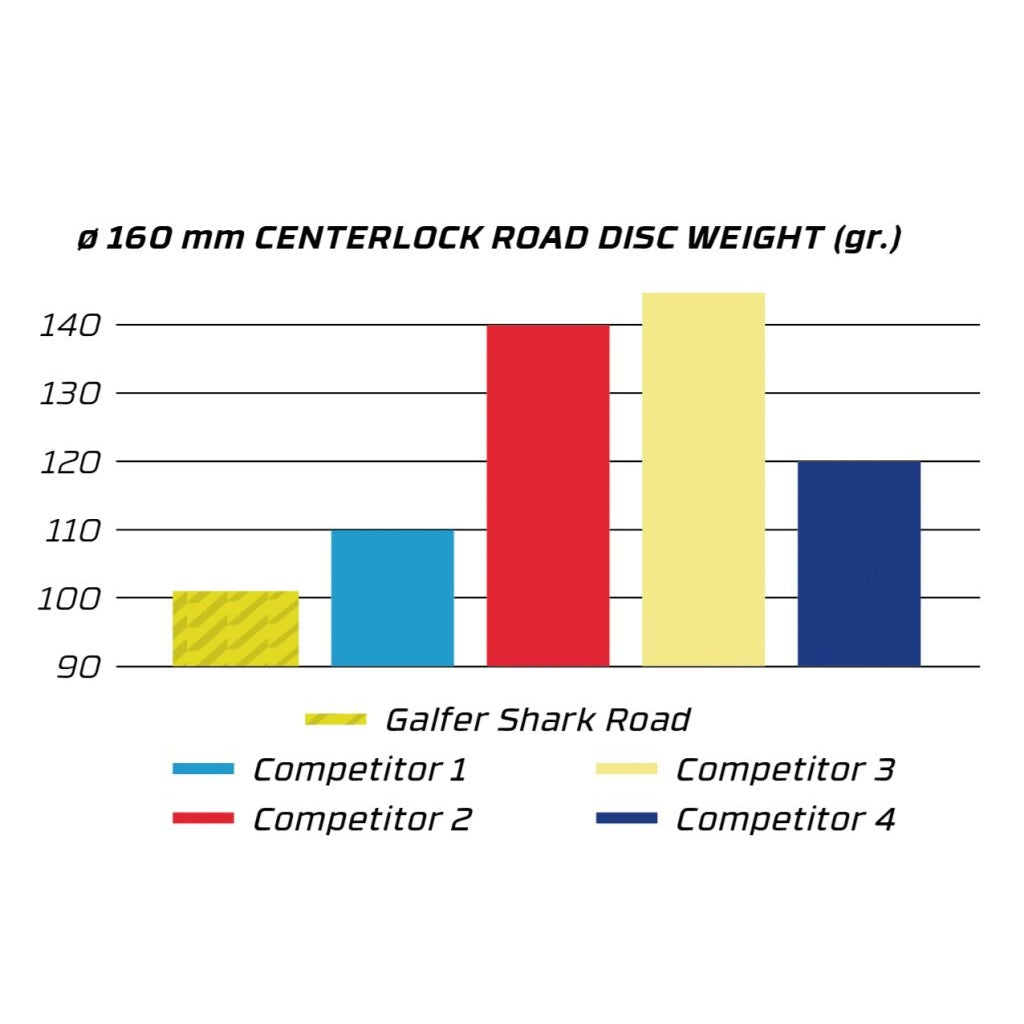 Disco GALFER SHARK ROAD 1.8mm CENTER LOCK